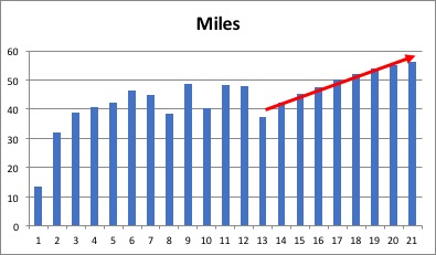 Mileage