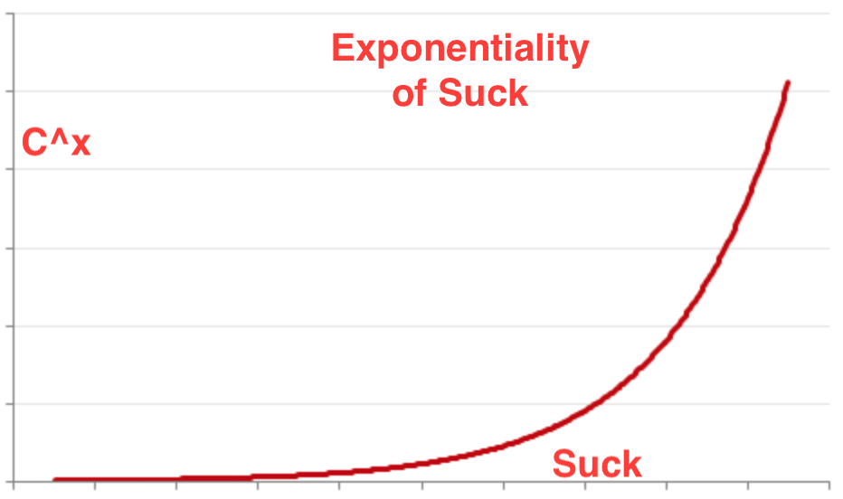 Suck Graph